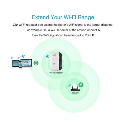 Repetidor WiFi | Amplificador y Extensor de Señal | 300Mbps 2.4GHz con Antenas Integradas – Enchufe EU/US/UK/AU