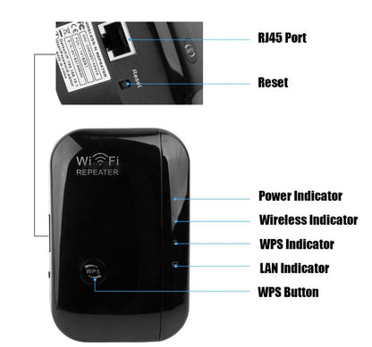 Repetidor WiFi | Amplificador y Extensor de Señal | 300Mbps 2.4GHz con Antenas Integradas – Enchufe EU/US/UK/AU