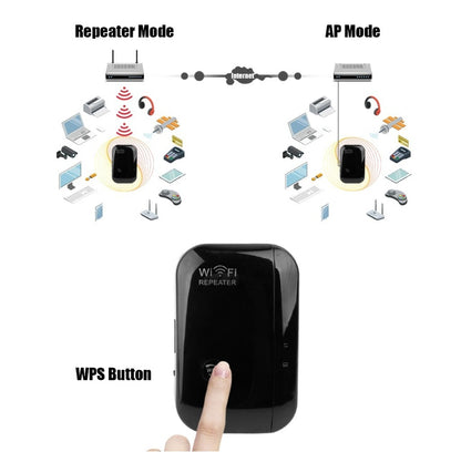 Repetidor WiFi | Amplificador y Extensor de Señal | 300Mbps 2.4GHz con Antenas Integradas – Enchufe EU/US/UK/AU